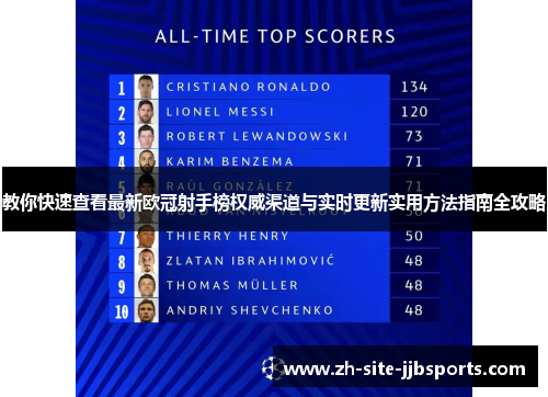 教你快速查看最新欧冠射手榜权威渠道与实时更新实用方法指南全攻略