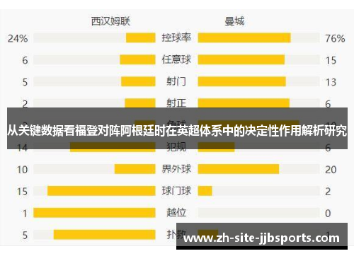 从关键数据看福登对阵阿根廷时在英超体系中的决定性作用解析研究 从关键数据看福登对阵阿根廷时在英超体系中的决定性作用解析研究