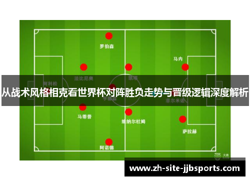 从战术风格相克看世界杯对阵胜负走势与晋级逻辑深度解析 从战术风格相克看世界杯对阵胜负走势与晋级逻辑深度解析