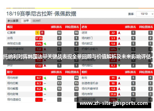 托纳利对阵韩国法甲关键战表现全景回顾与价值解析及未来影响评估